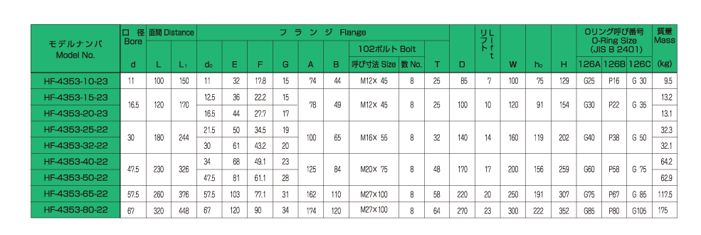 バルブの仕様 画像2