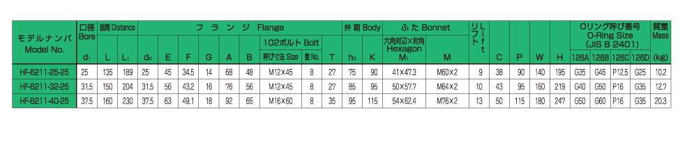 バルブの仕様 画像2