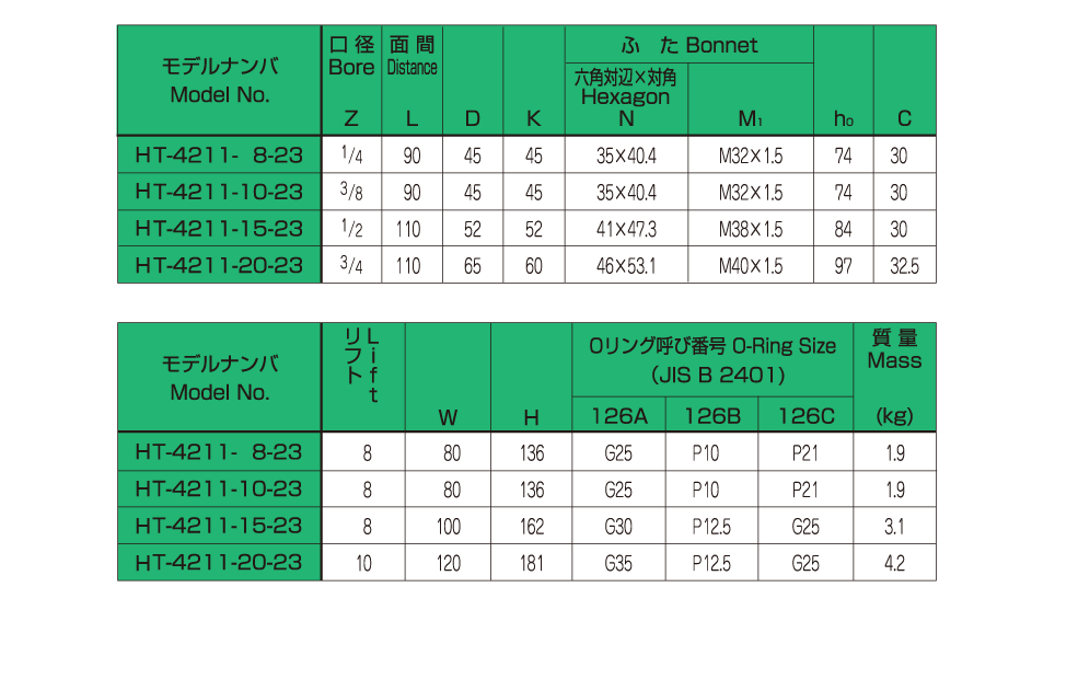 バルブの仕様 画像2