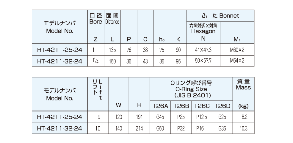 バルブの仕様 画像2