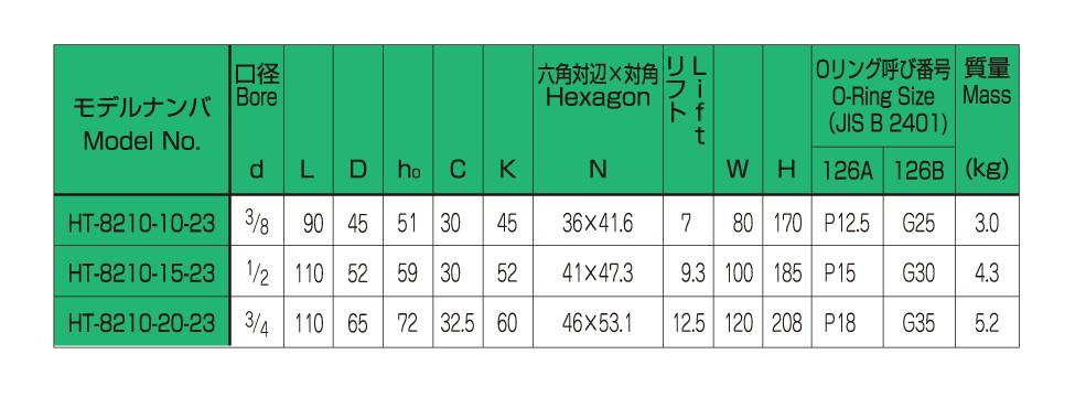 バルブの仕様 画像2