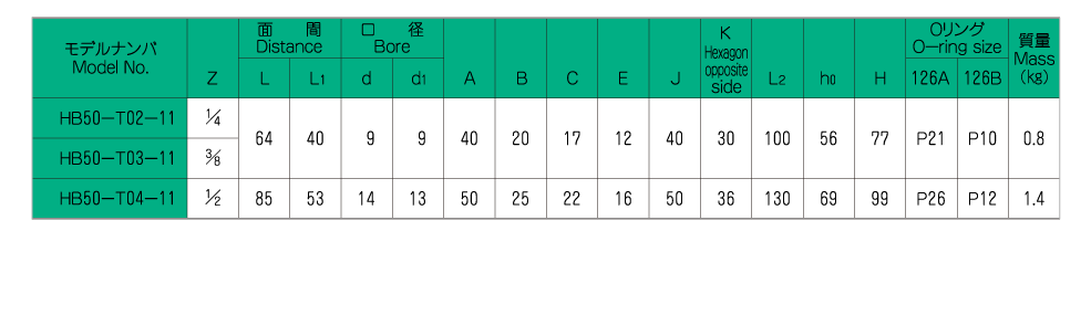 バルブの仕様 画像2