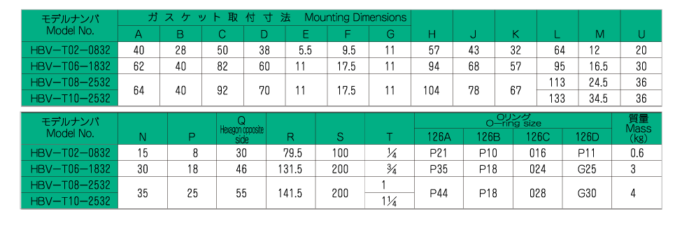 バルブの仕様 画像2