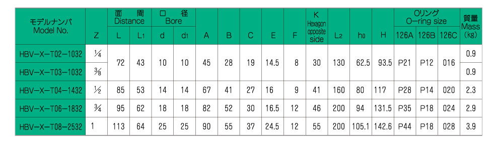 バルブの仕様 画像2