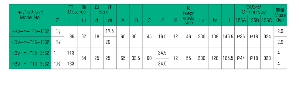 バルブの仕様 画像2