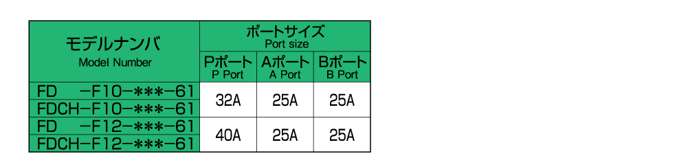 バルブの仕様 画像1