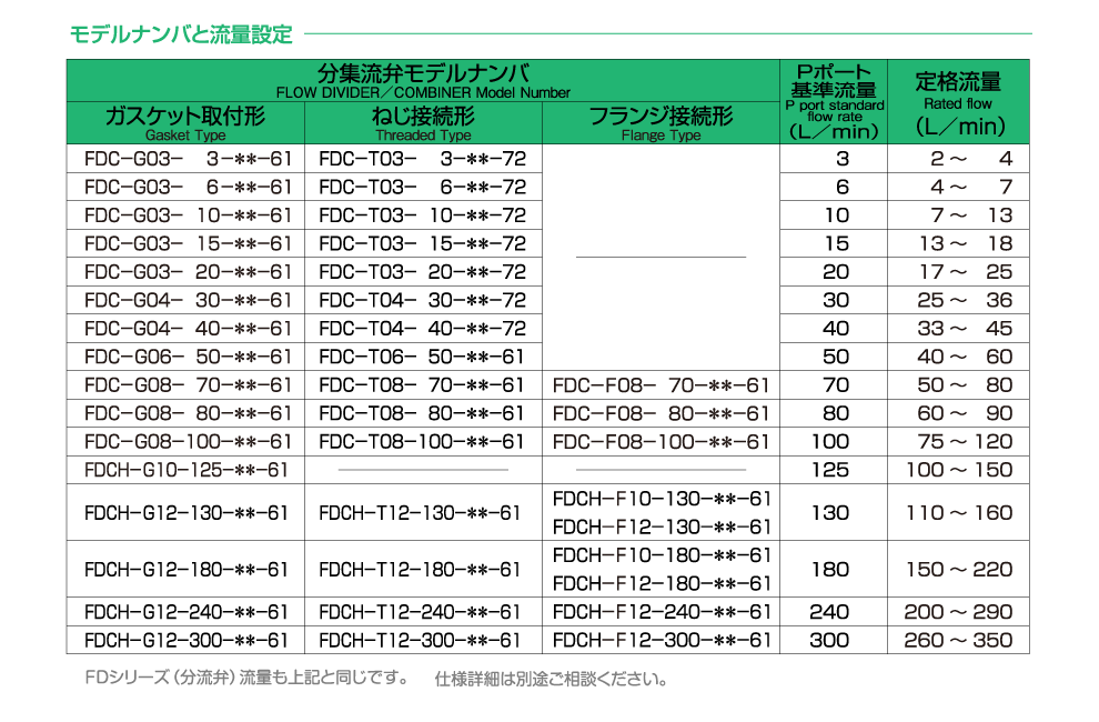 モデルナンバの構成 画像2