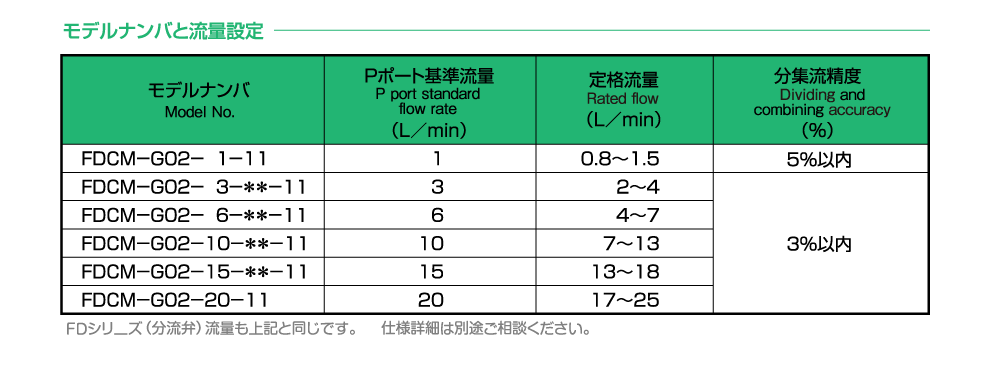 モデルナンバの構成 画像2