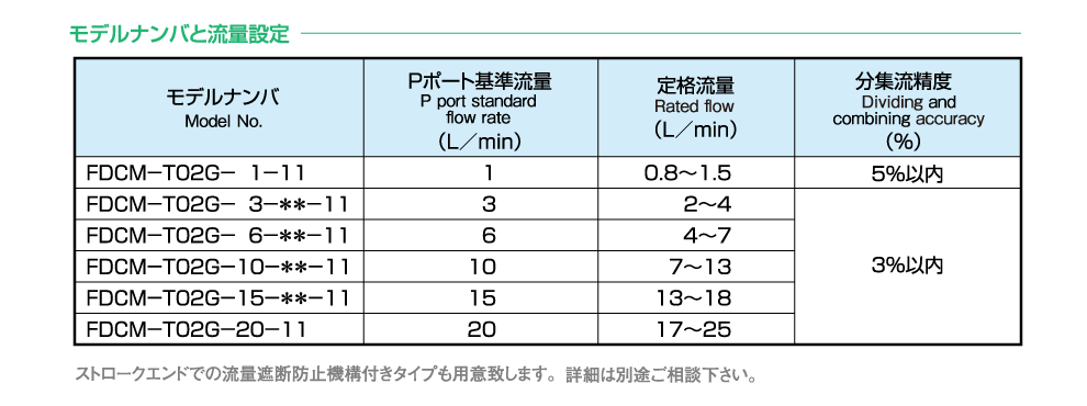 モデルナンバの構成 画像2