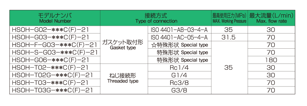 公式の Surface HATCO 02.16.071.00 T-STATリミットMECHバルブ220 F