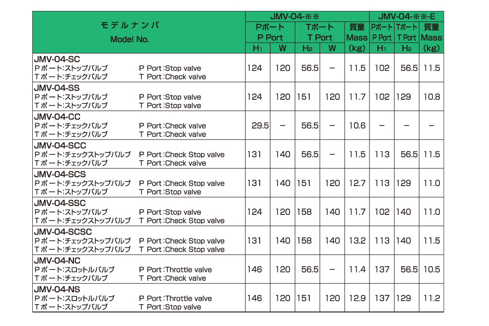 バルブの仕様 画像2