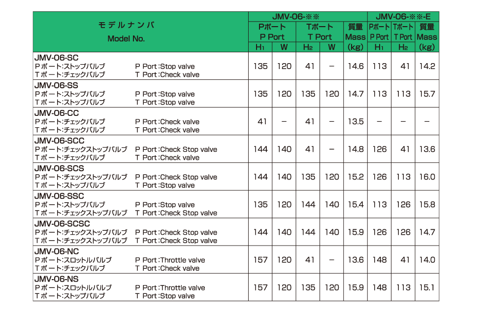 バルブの仕様 画像2